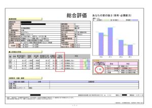 補強計画書の抜粋です<br />
耐震工事後の評点は ＜1.02＞となります<br />
1階のX方向、Y方向、2階のX方向、Y方向 の評点をそれぞれ計算し一番低い数値がその家の耐震評点となります 