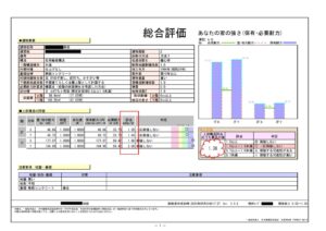 豊田市の耐震補助事業（補助金100万円）を利用しました<br />
耐震評点を0.18→1.38に向上させる事ができました<br />
全面改装でしたので全体的に補強計画を立てることができ、合計60箇所の壁補強をしています 